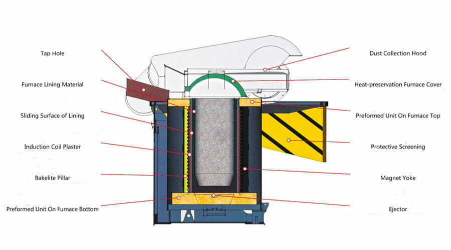 induction furnace drawing - Hani Metallurgy